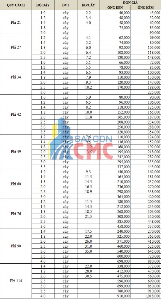 Vật Liệu Xây Dựng CMC